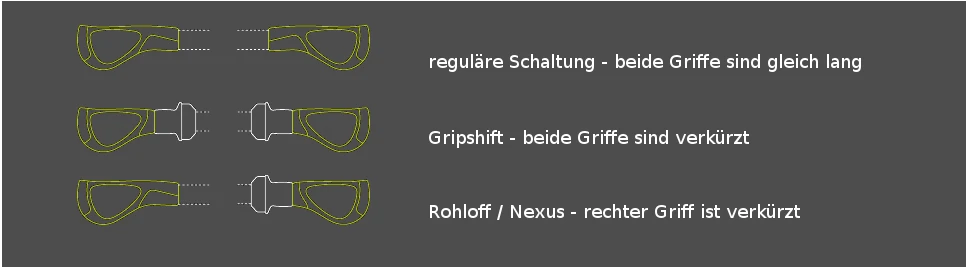 Ergon GP3 Lenkergriff – Bild 2