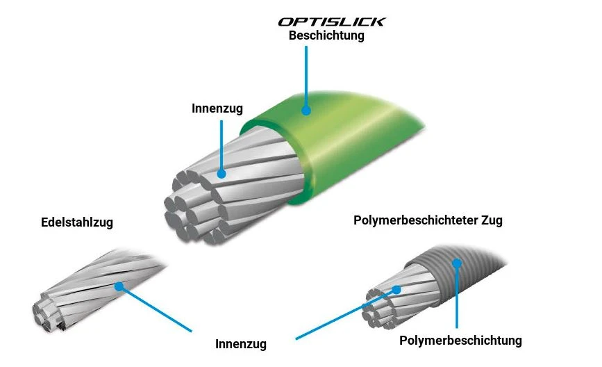 SHIMANO MTB OPTISLICK Schaltzug-Set – Bild 2